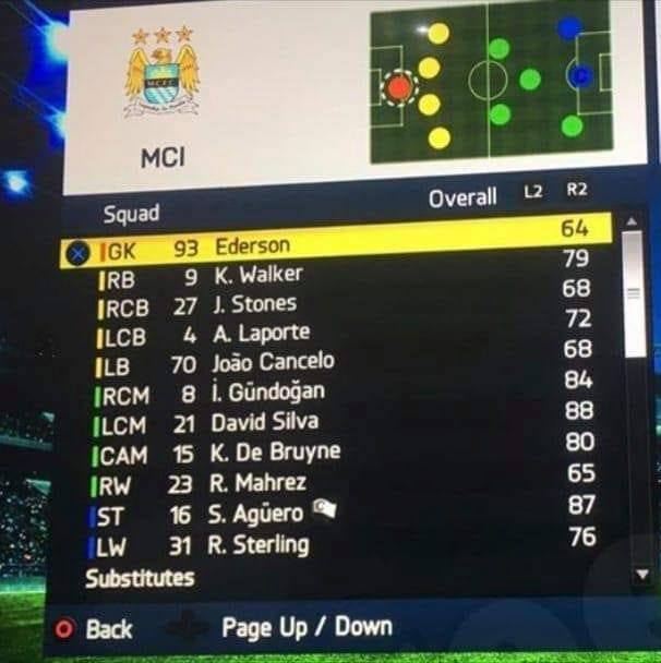 OVERALLE aktualnych piłkarzy Manchesteru City w grze FIFA 14